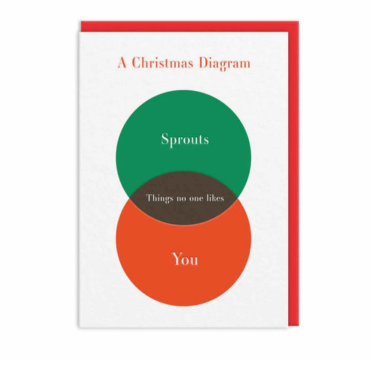 Sprouts Diagram Christmas Card